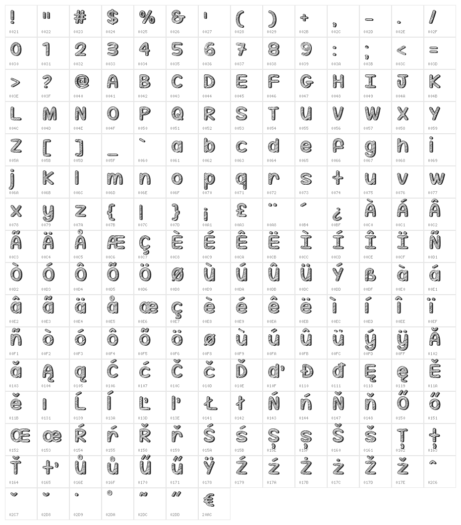 SippinOnSunshine Character Map