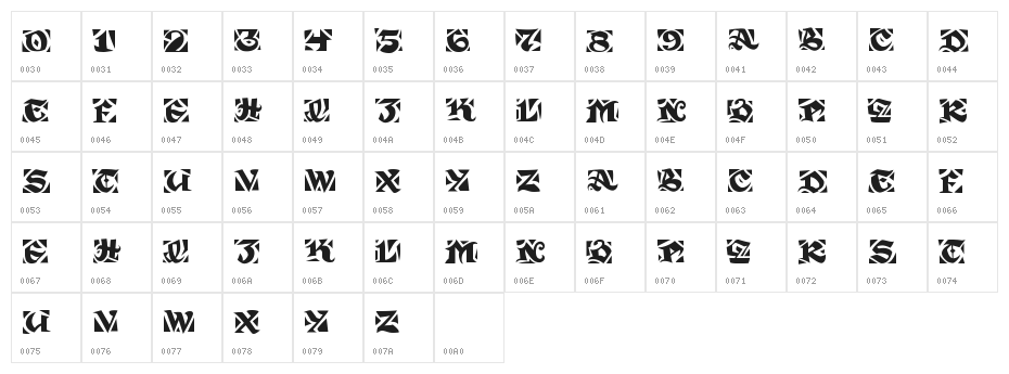 Sir Guppy Character Map