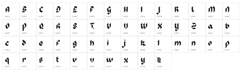 Sir Robin's Minstrels Regular Character Map