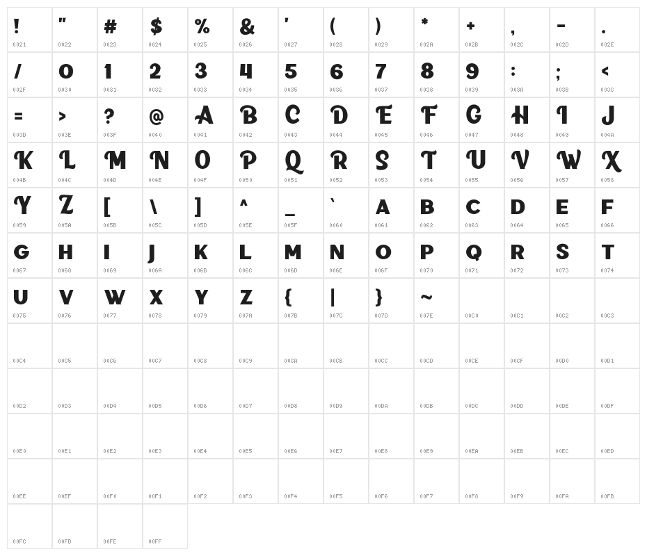 SirensDEMO Character Map