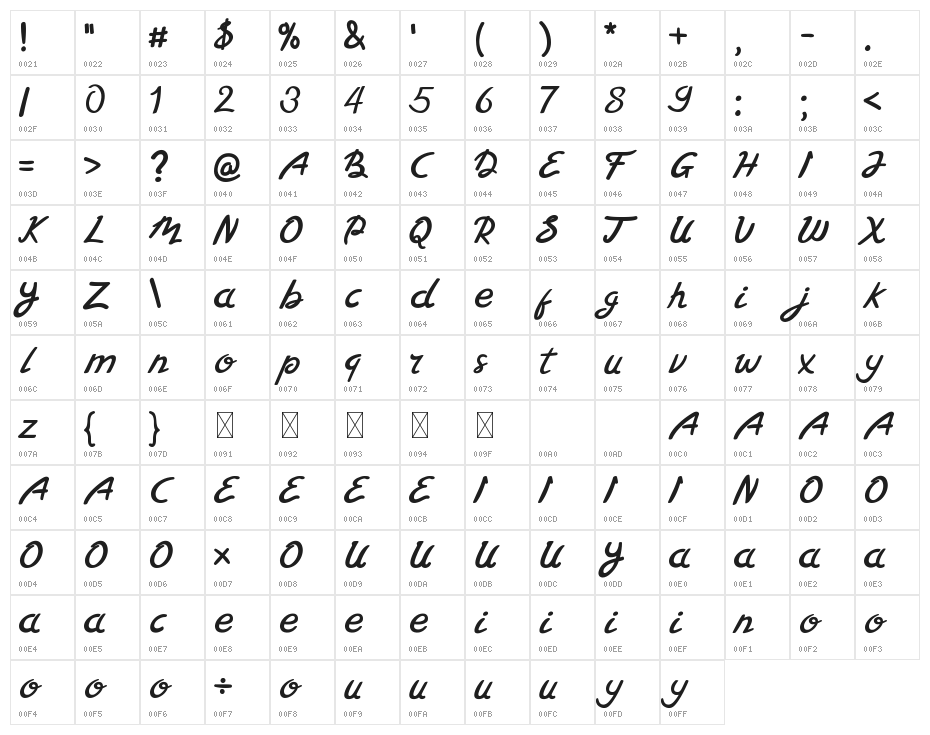 Sirikaya Character Map