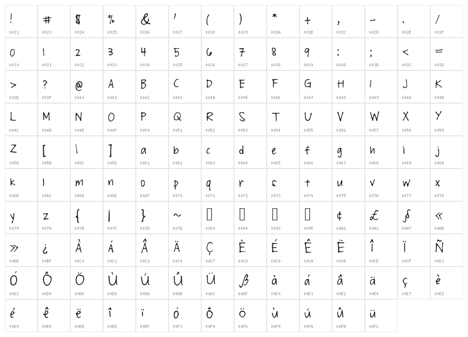 Sirislly Character Map