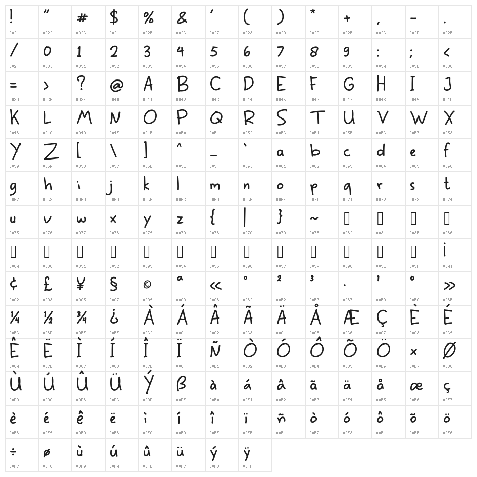 Siroep Mardjan Character Map
