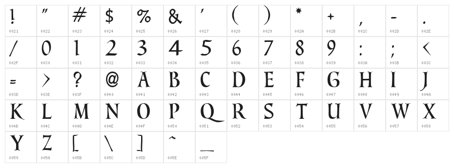 Sirona Character Map