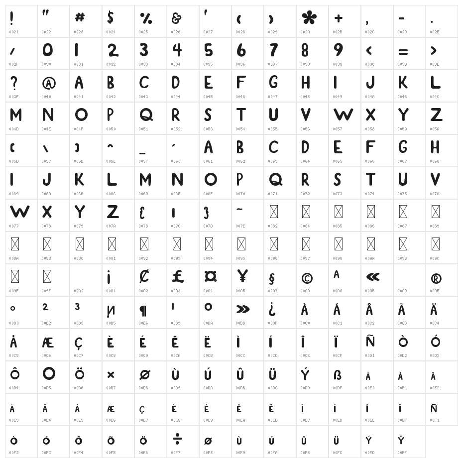 Sirukota Character Map