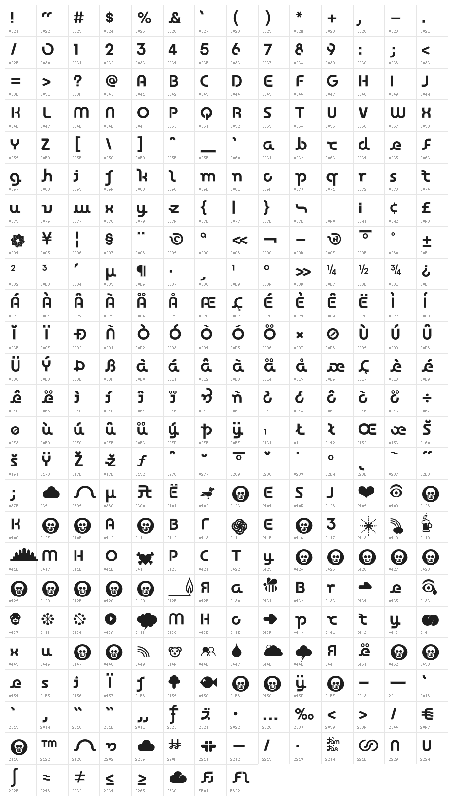 Sisamouth Character Map