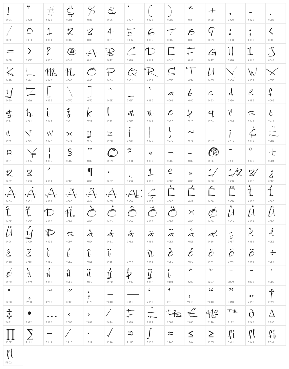 Sistah Ysse Character Map