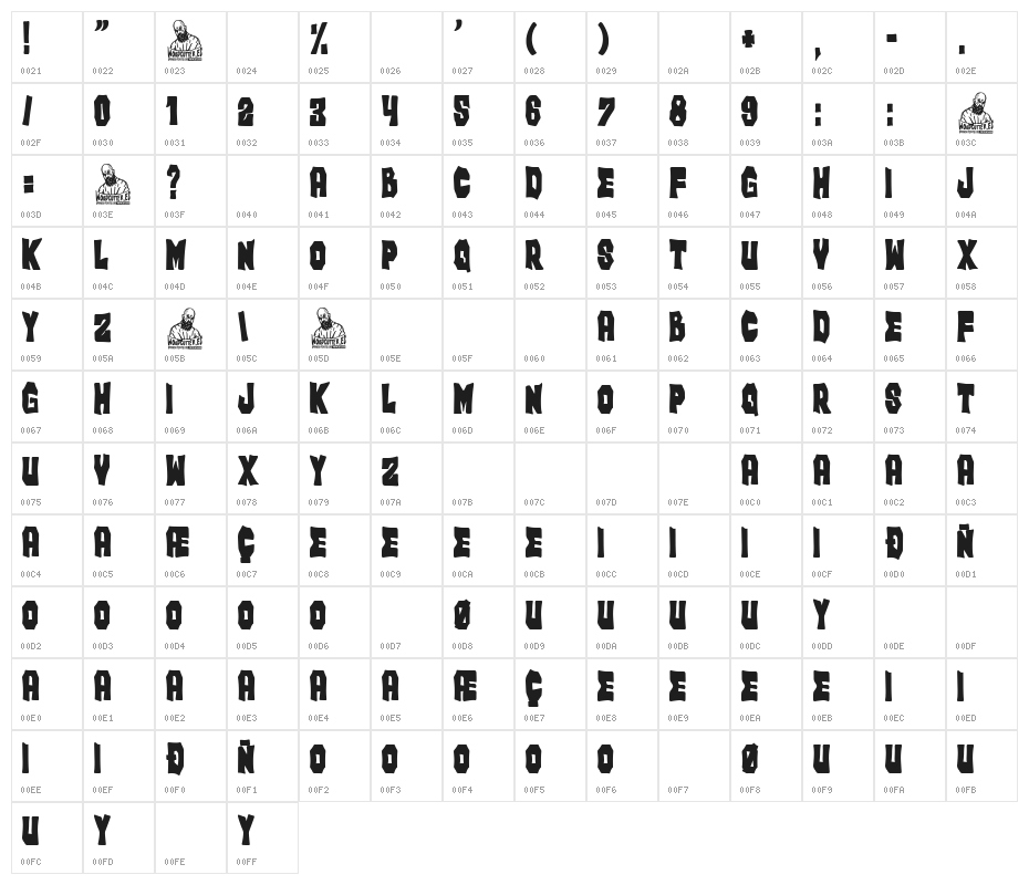 Sistema Central Character Map