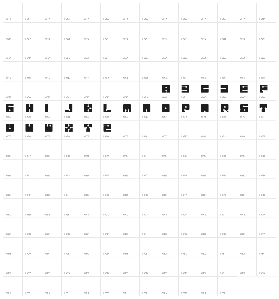 Sistema Character Map