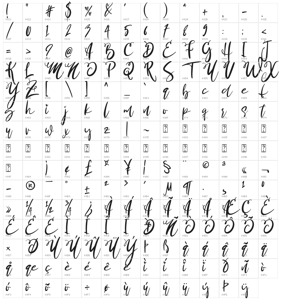 Sister & Brother Character Map