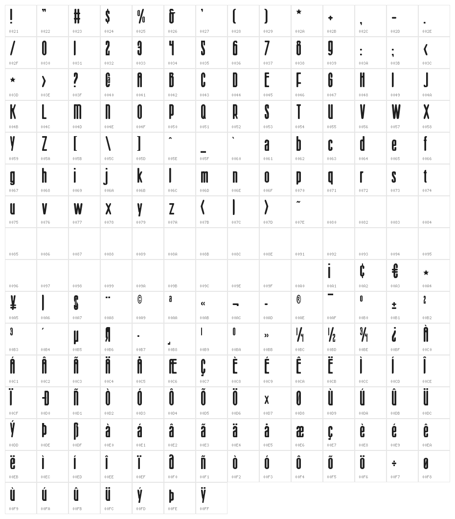 Sister Europe Character Map