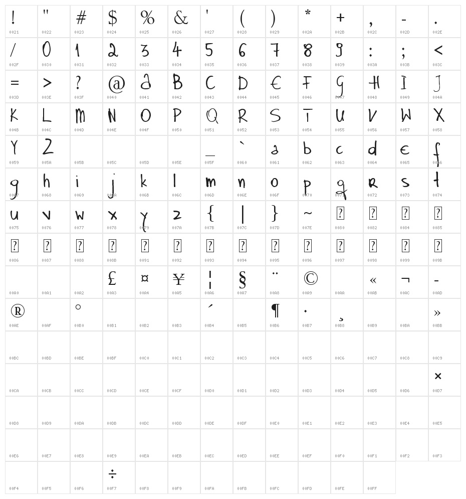 Sister Font_ MVE Character Map