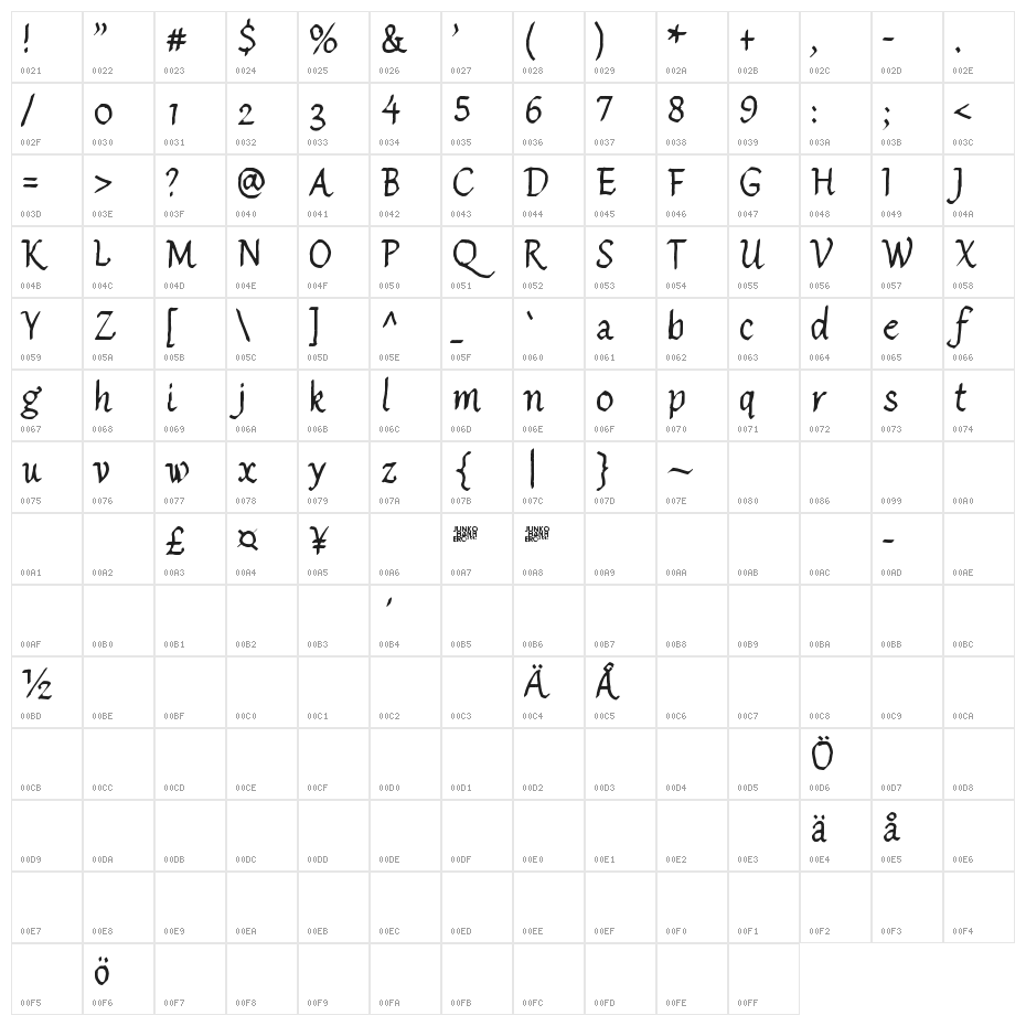 Sister Morphine Character Map