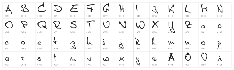 Sister R Character Map