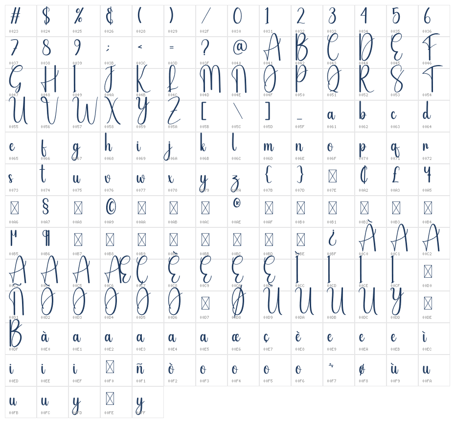 Sister Sweet Character Map
