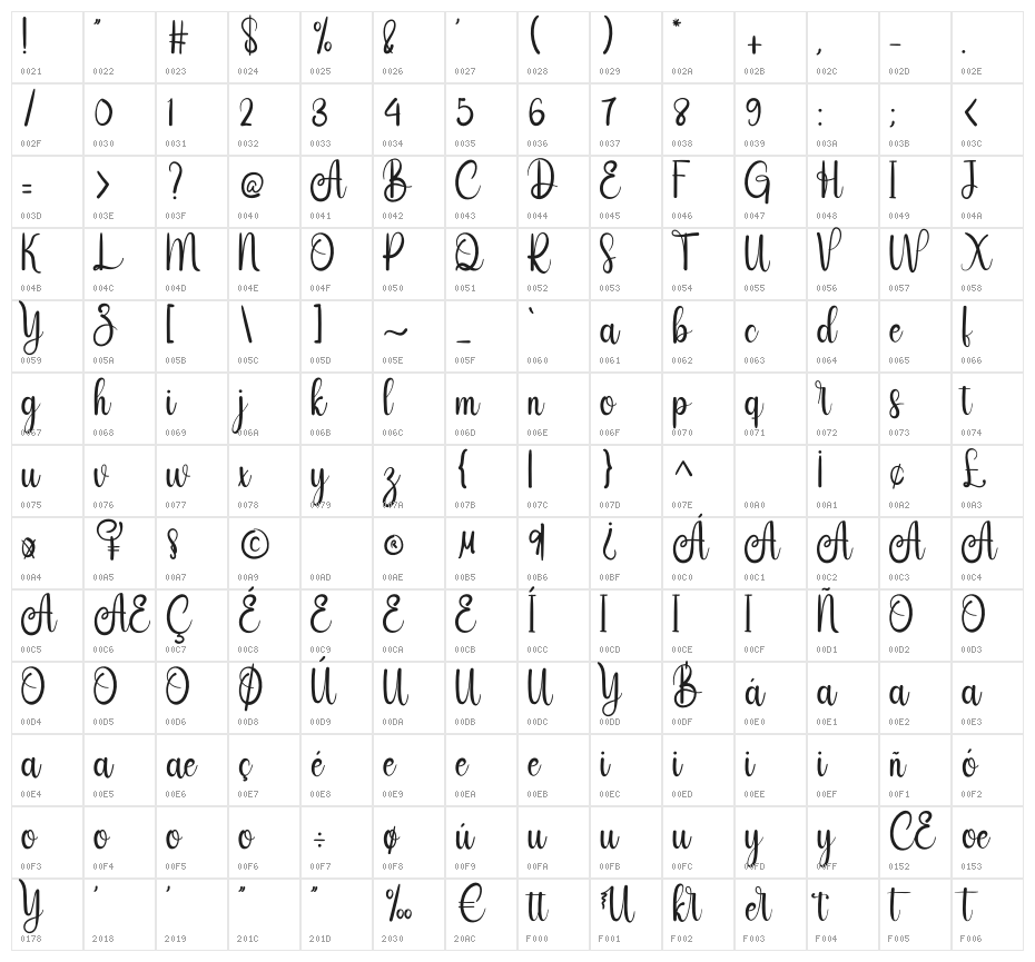 Sister Character Map