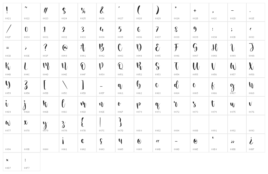 Sisterhood Character Map