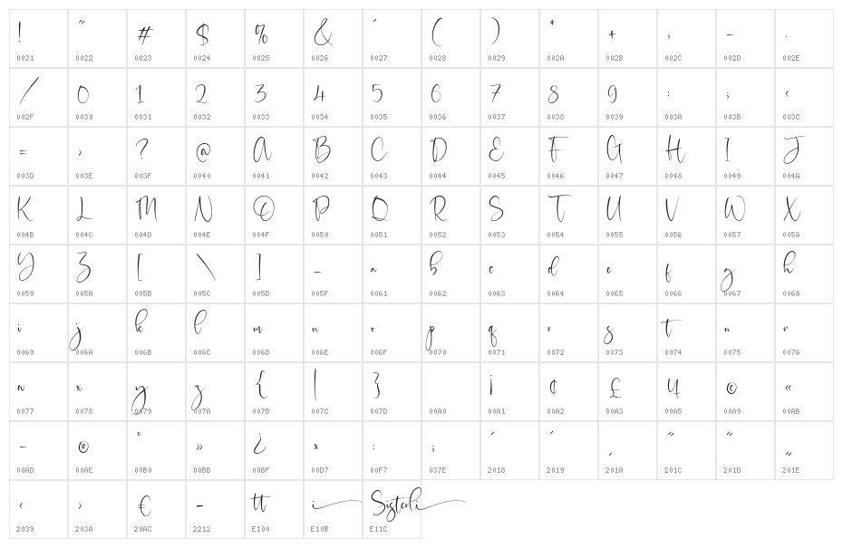 Sisterli Character Map