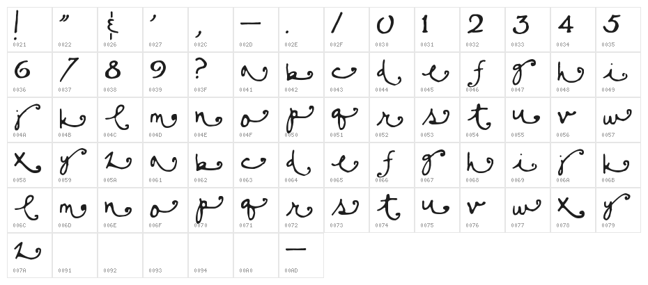 Sisters Character Map