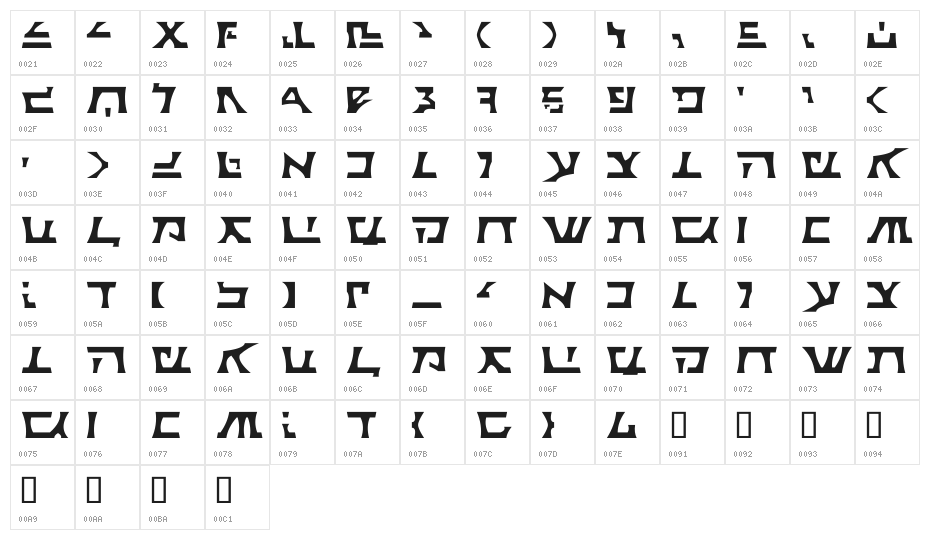 Sith Prophecy Character Map