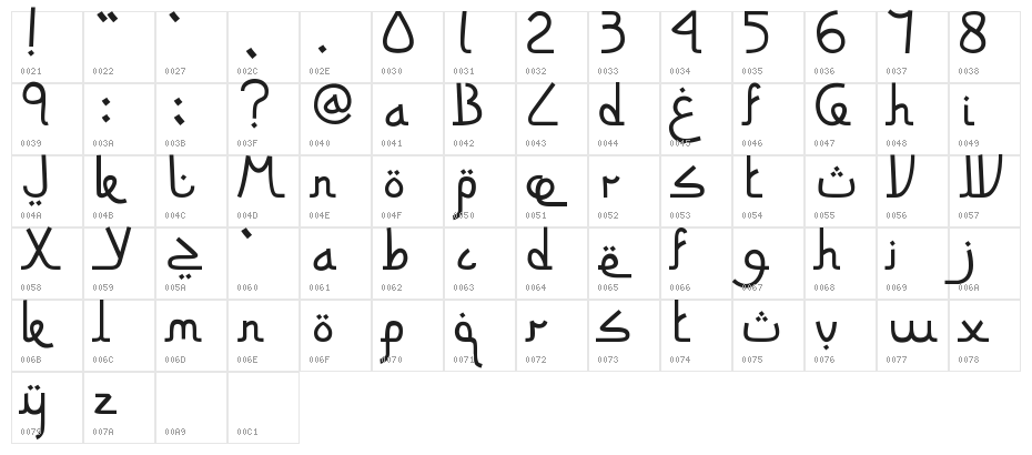 Siti Maesaroh Normal Character Map