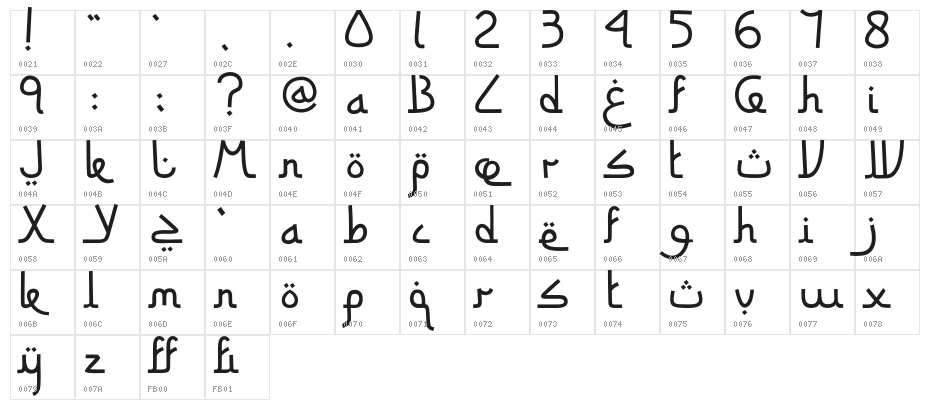SitiMaesaroh Character Map