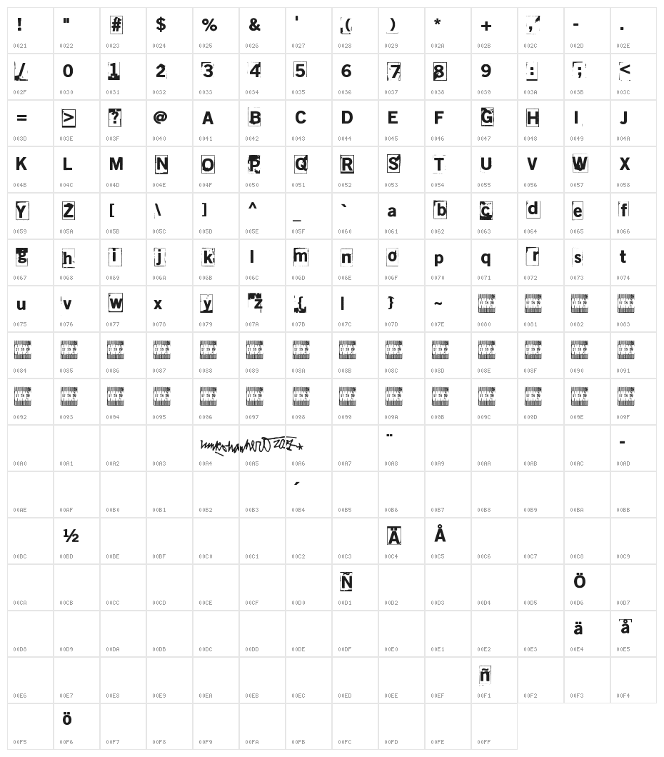 Sitruunahyeena Character Map