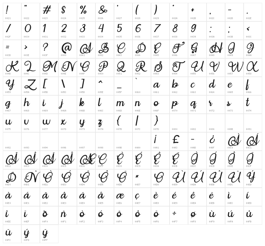 Situgintu Personal Use Character Map