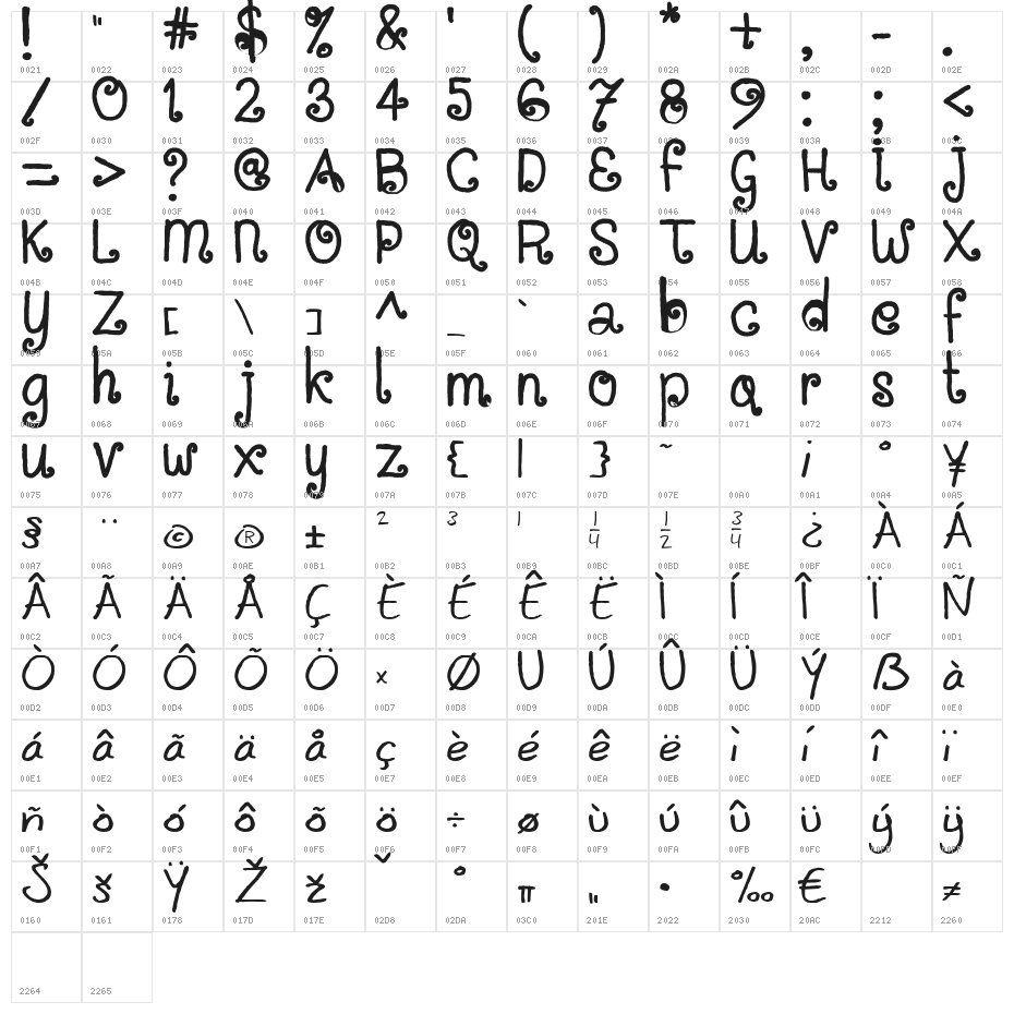 Situjuh Hand Character Map