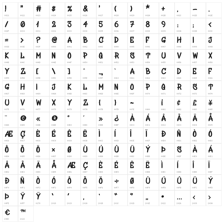 Sivar Pro Character Map