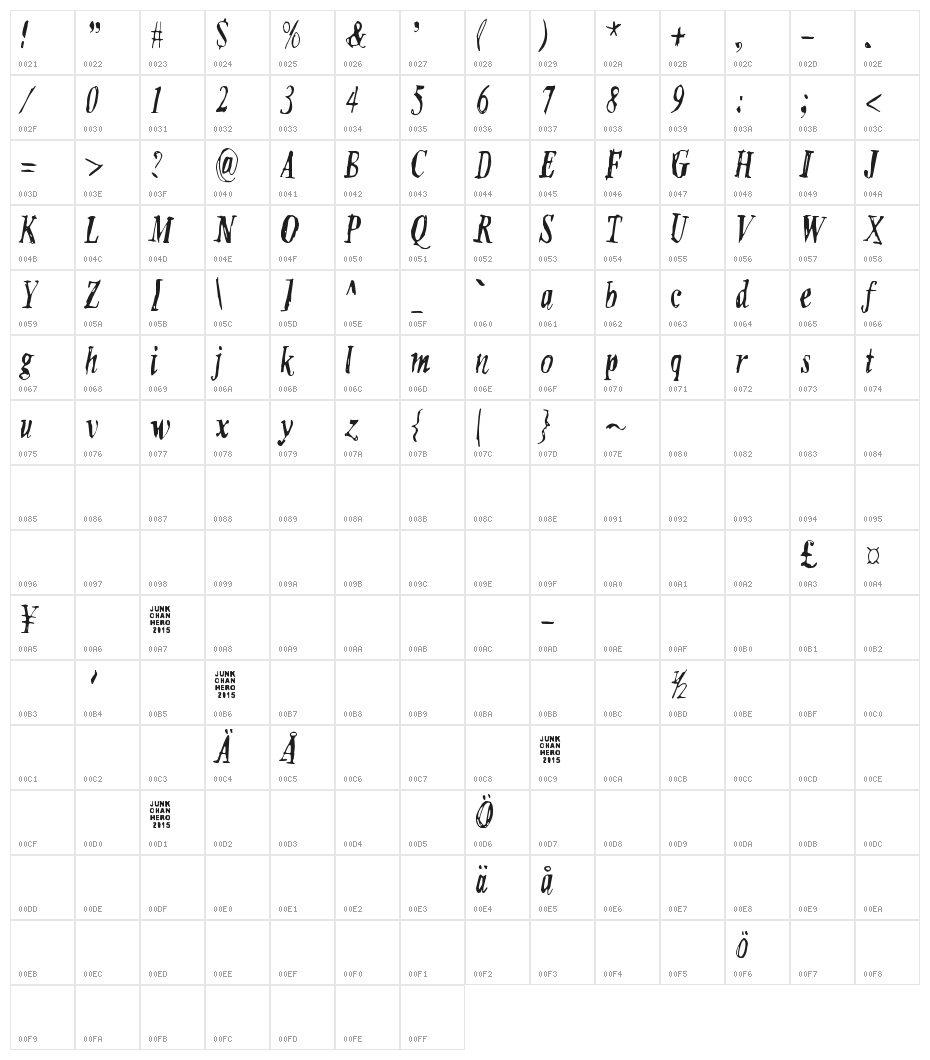 Six feet under Character Map