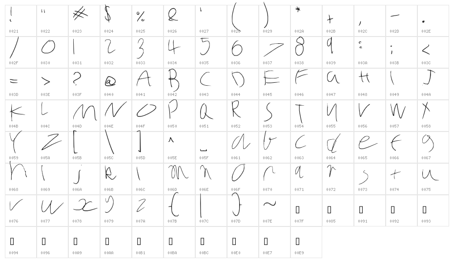 Six yr old rushed Character Map