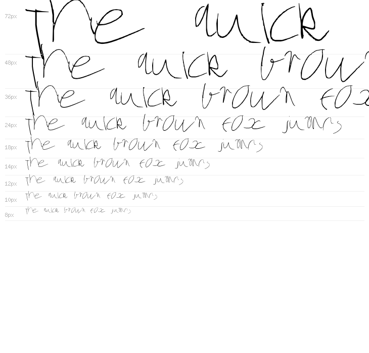 Six yr old rushed Waterfall