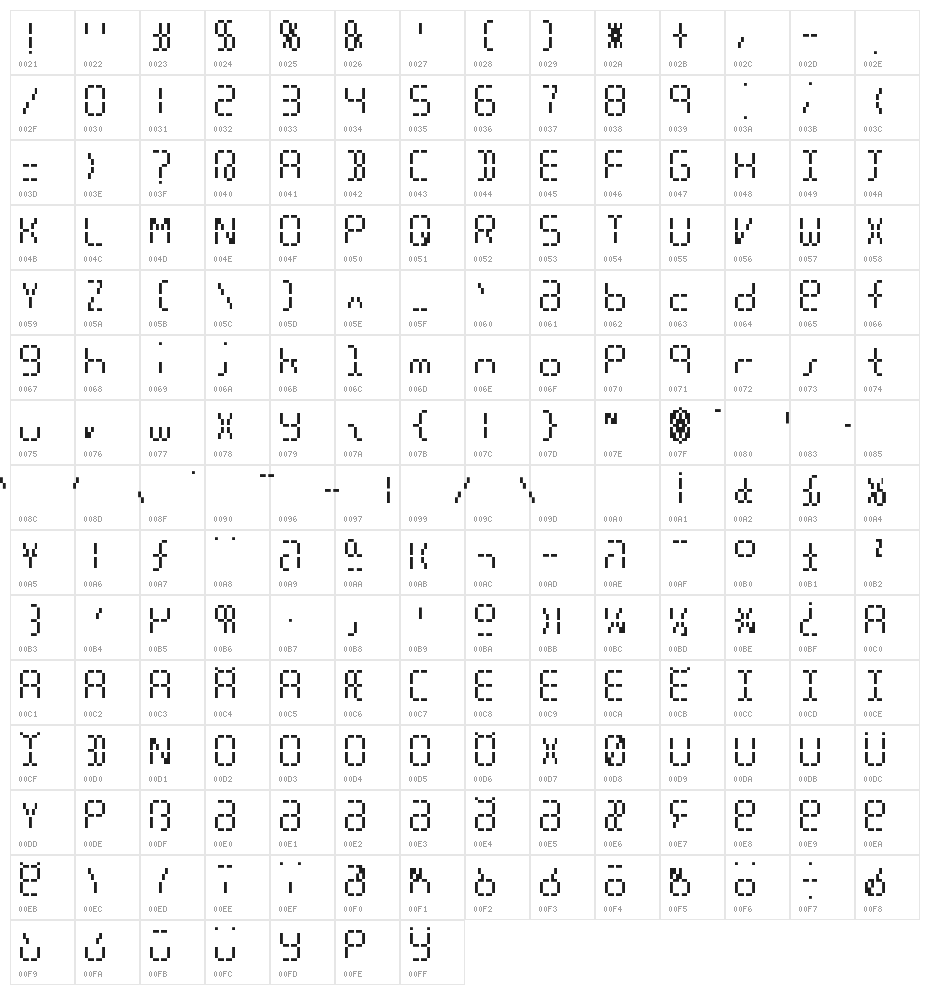 SixteenSegments Character Map