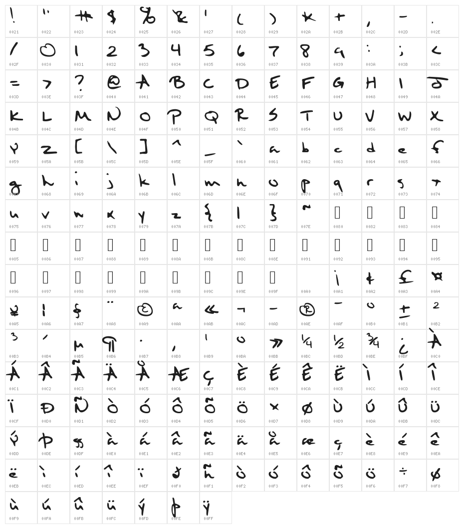 Sixth Kristen Squirt Character Map