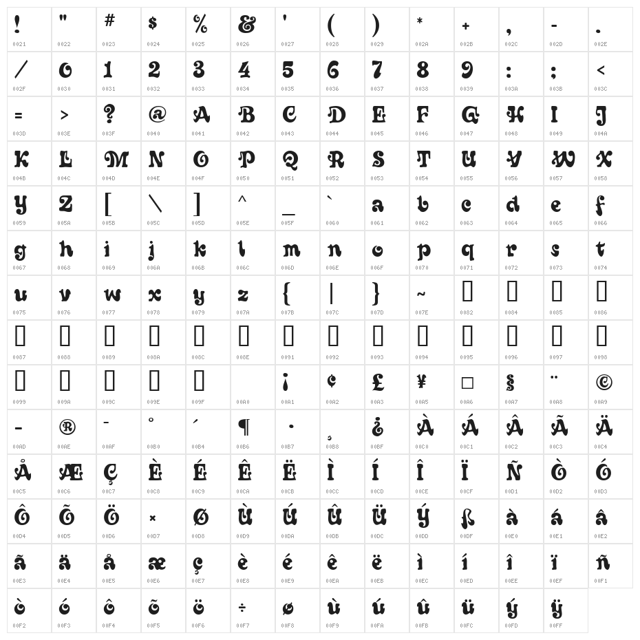 Sixties Character Map