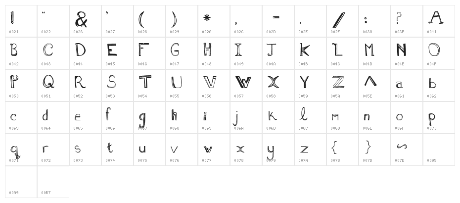 Sixty Four Dollar Question Medium Character Map