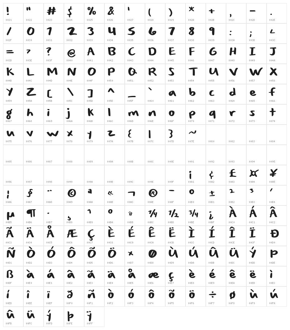 Sizable Quantity Character Map