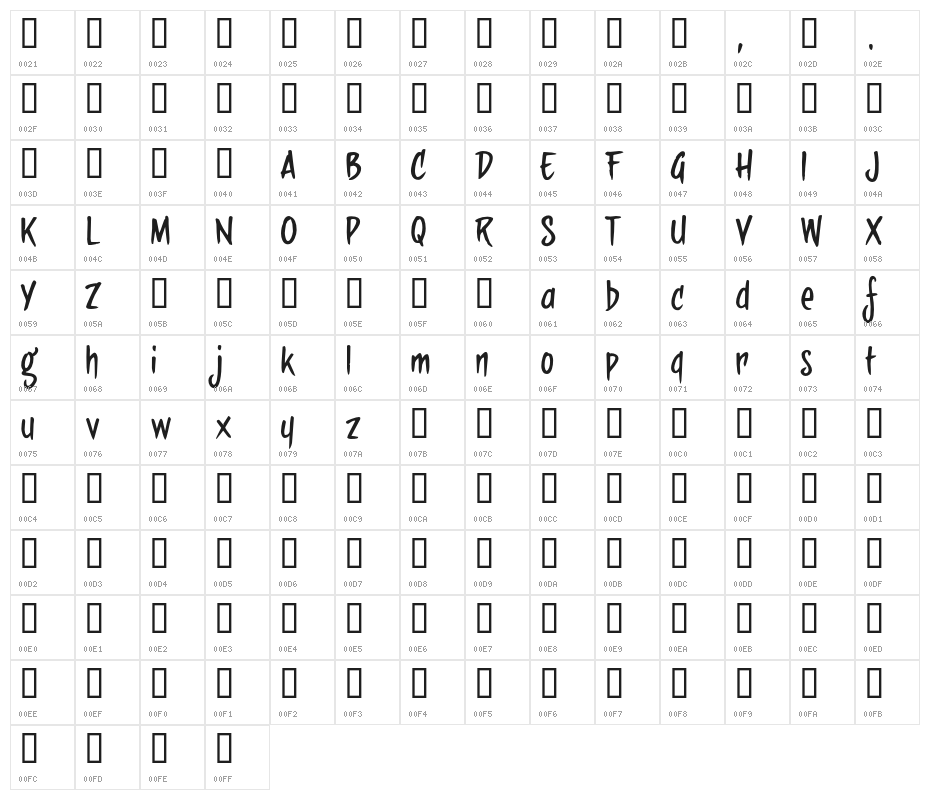 sideburnBob Character Map