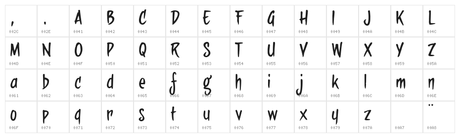 sideburnBob Character Map