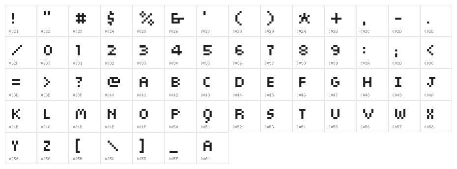 sieben Character Map