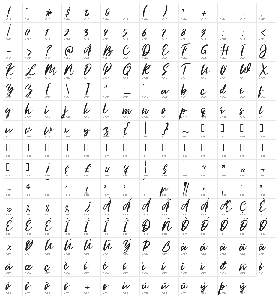 signaKirana-Delova Character Map