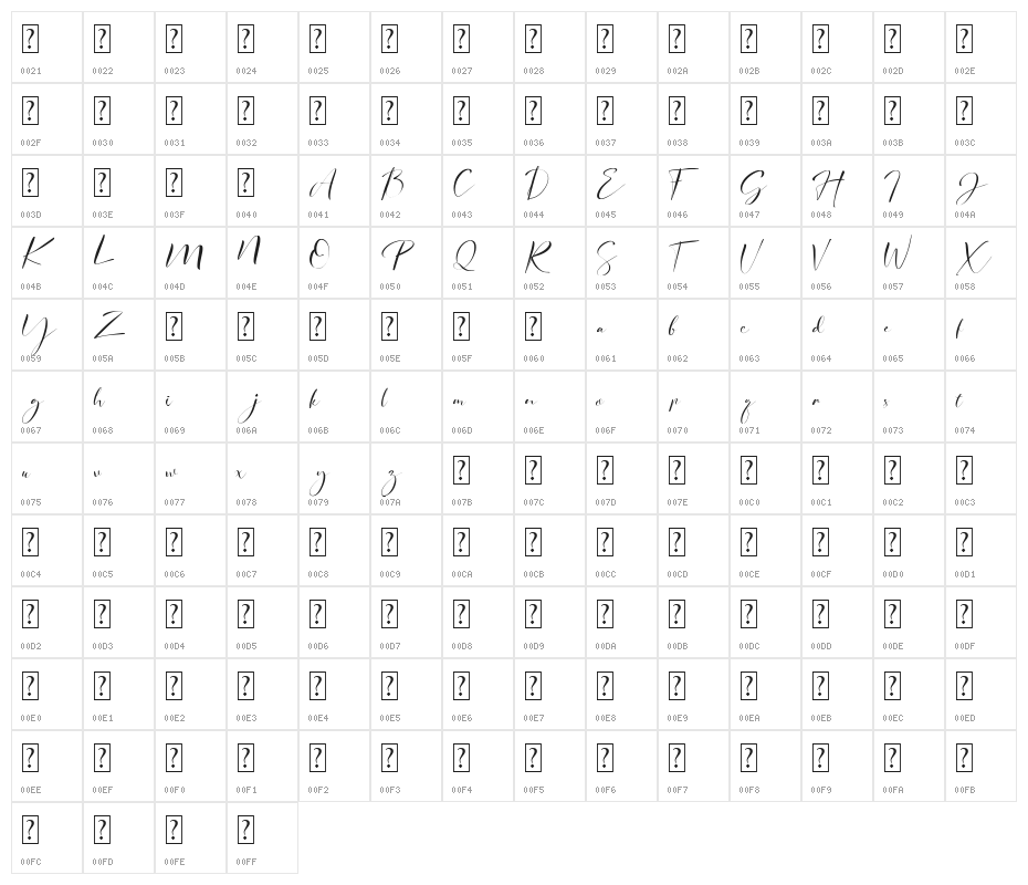 signature Photopedia Character Map