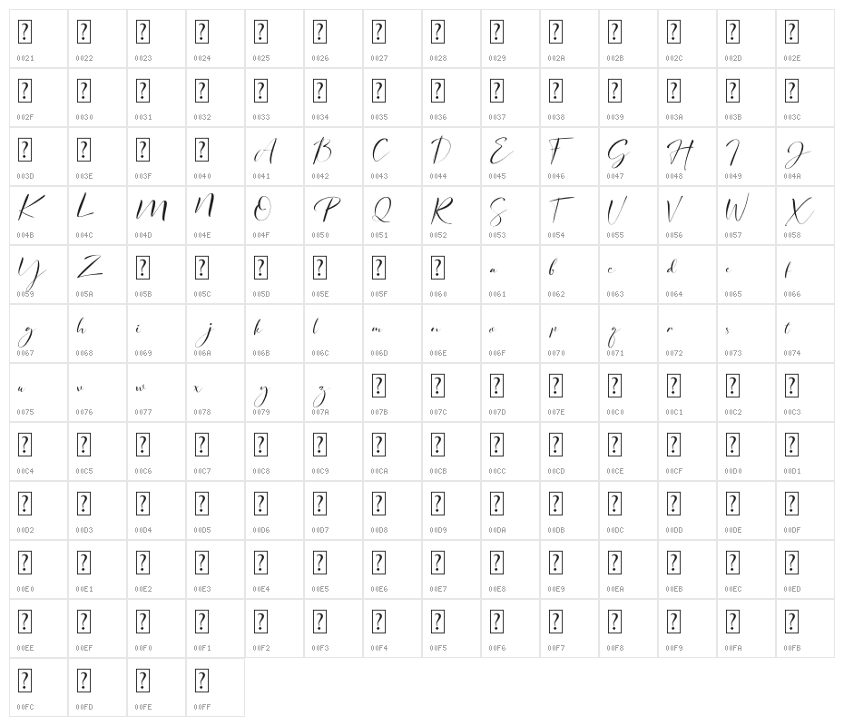 signature Photopedia Character Map