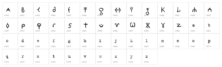 signs - zeichen 2.0 Character Map