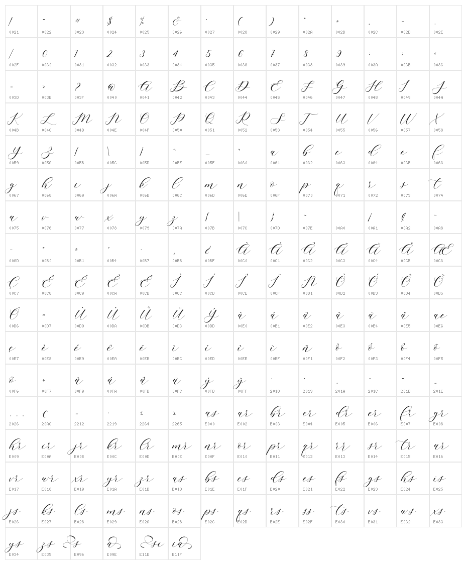 sigtia Character Map