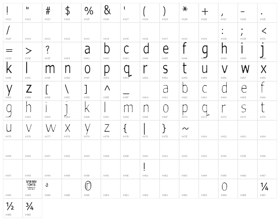 silent witness Character Map
