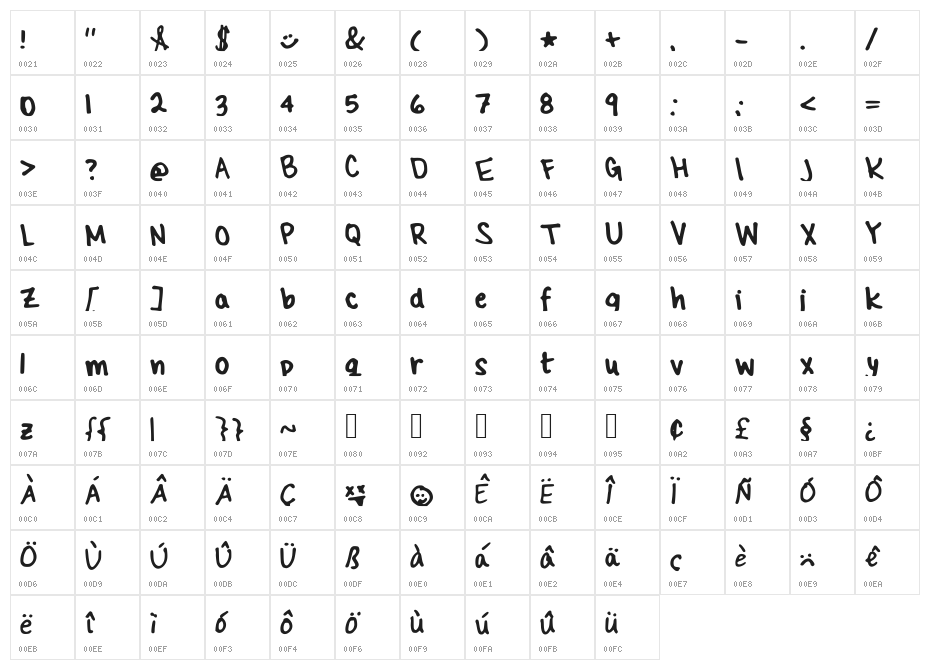 similes Character Map
