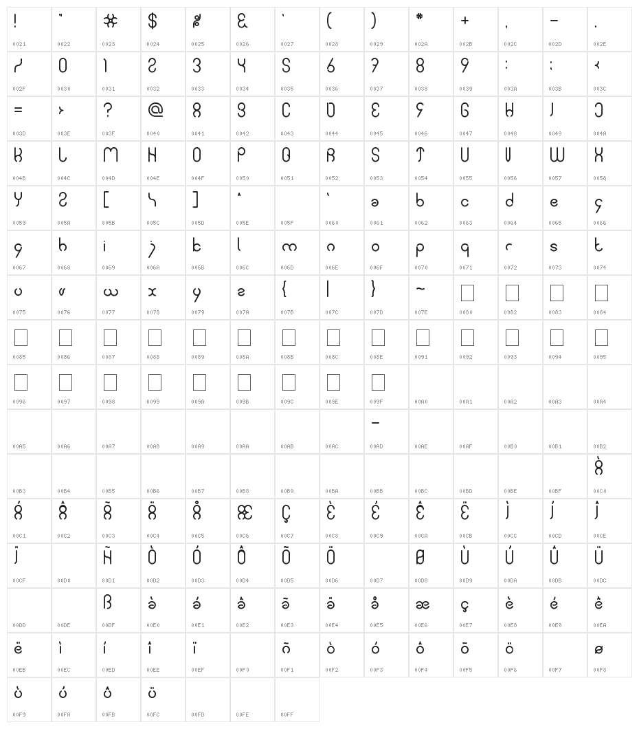 simple font Character Map