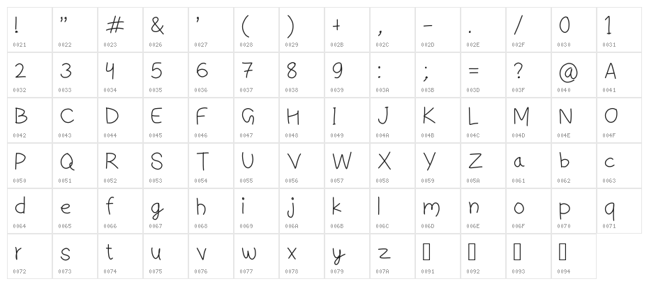 simple Character Map